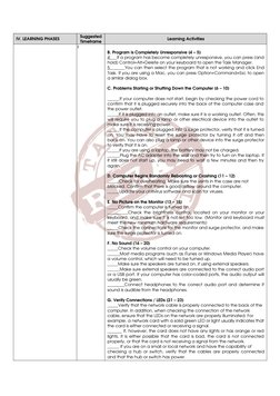 IV. LEARNING PHASES
Suggested
Timeframe
Learning Activities
5    
B. Program is Completely Unresponsive (4 – 5)
4