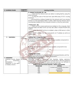 IV. LEARNING PHASES
Suggested
Timeframe
Learning Activities
H. Adapter Functionality (24 – 26)
          
 
      Verify that
