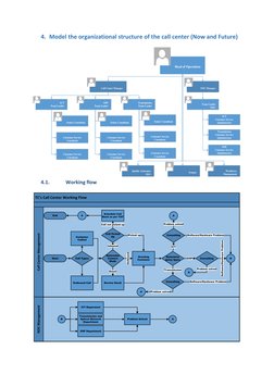 4. Model the organizational structure of the call center (Now and Future) 
 
 
4.1. 
Working flow 
 
TC s Call Center Working