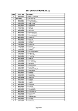 District DDO Code and Names List | PDF | Tuberculosis | Health Care