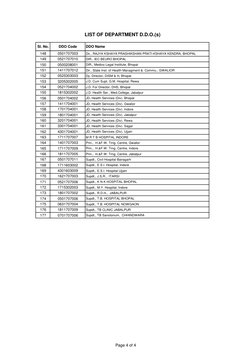 District DDO Code and Names List | PDF | Tuberculosis | Health Care
