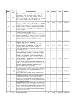 S.No.
SOR  Item 
NO.
Description of Item
Unit
Quantity
Rate
Amount
9
2.24
Filling      available      excavated       earth (