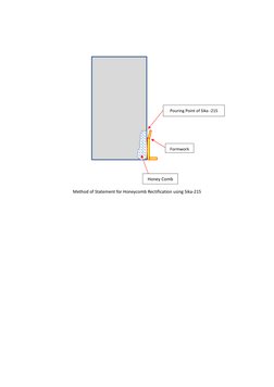 Method Statement For Honeycomb | PDF | Concrete | Water