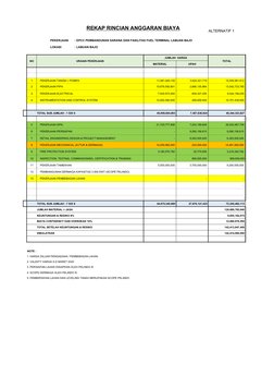 ALTERNATIF 1
PEKERJAAN
: EPCC PEMBANGUNAN SARANA DAN FASILITAS FUEL TERMINAL LABUAN BAJO
LOKASI
: LABUAN BAJO
NO
URAIAN PEKER