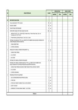 NO
URAIAN PEKERJAAN
 VOLUME 
 HARGA SATUAN 
 JUMLAH  HARGA 
 MATERIAL 
 UPAH 
 MATERIAL 
 UPAH 
VII
FIRE PROTECTION SYSTEM
1