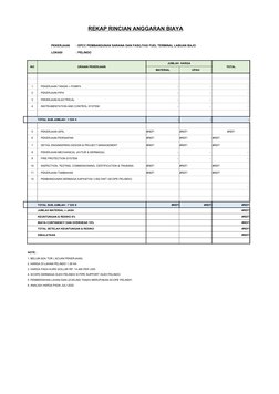 PEKERJAAN
: EPCC PEMBANGUNAN SARANA DAN FASILITAS FUEL TERMINAL LABUAN BAJO
LOKASI
: PELINDO
NO
URAIAN PEKERJAAN
 JUMLAH  HAR
