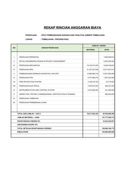PEKERJAAN
: EPCC PEMBANGUNAN SARANA DAN FASILITAS JOBBER TEMBILAHAN
LOKASI
: TEMBILAHAN - PROVINSI RIAU
NO
URAIAN PEKERJAAN