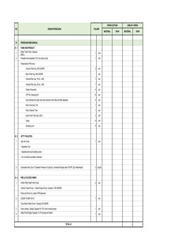NO
URAIAN PEKERJAAN
 VOLUME 
 HARGA SATUAN 
 JUMLAH  HARGA 
 MATERIAL 
 UPAH 
 MATERIAL 
 UPAH 
III
PEKERJAAN MECHANICAL
III.