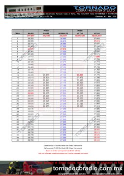 (http://www.tornadocbradio.com.mx) (http://www.tornadocbradio.tk)INTER
INTER
CANAL
BAJAS
BAJAS
NORMALES
ALTAS
ALTAS
OFF/BRT