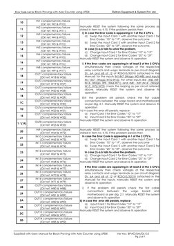 UFSBI Error Codes and Solutions Guide | PDF | Relay | Electrical Connector