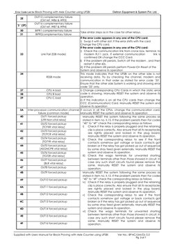 UFSBI Error Codes and Solutions Guide | PDF | Relay | Electrical Connector