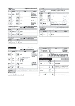 Siemens 7UG0 Monitoring Relay Manual | PDF | Alternating Current | Relay