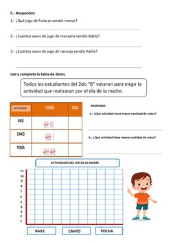 C.- Respondan 
1.- ¿Qué jugo de fruta se vendió menos? 
 
2.- ¿Cuántos vasos de jugo de manzana vendió Adela? 
 
3.- ¿Cuántos