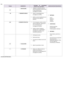 III.b-
SECUENCIA METODOLOGICA  
Tiempo  
MOMENTOS  
Estrategia  de  aprendizajes
¿Cómo lo van a aprender? 
ORIENTACIÓN METODO