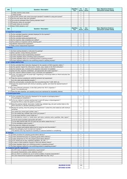 Manufacturing Process Audit Checklist | PDF | Packaging And Labeling ...