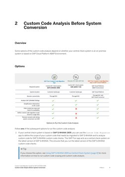 2 
Custom Code Analysis Before System 
Conversion
Overview
Some options of the custom code analysis depend on whether your ce