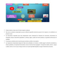 
El plazo máximo a tratar seria 12 meses respecto a aduanas.

Esto sería un producto compensador ya que se utilizaría la ga