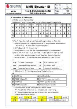 MMR Elevator SI210 Controller Guide | PDF | Acceleration | Electrical ...