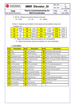 MMR Elevator SI210 Controller Guide | PDF | Acceleration | Electrical ...