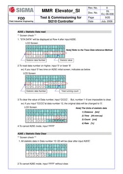 MMR Elevator SI210 Controller Guide | PDF | Acceleration | Electrical ...