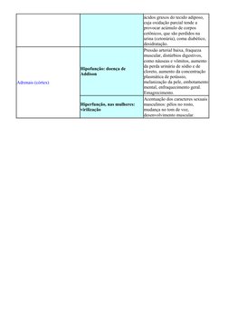 ácidos graxos do tecido adiposo, 
cuja oxidação parcial tende a 
provocar acúmulo de corpos 
cetônicos, que são perdidos na