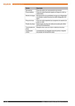 8 / 123
Versão: 11.10.2010 Versão: KST ServoGun TC 3.1 V1 pt
KUKA.ServoGun TC 3.1
Servopinça
Pinça de solda com acionamento s
