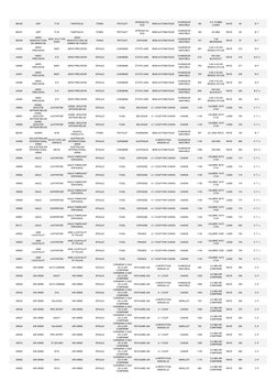 BE438
ADP
P 25
TANFOGLIO
POING
PISTOLET
AFRIQUE DU 
SUD
SEMI-AUTOMATIQUE
CHARGEUR 
AMOVIBLE
160
9 X 19 9MM 
LUGER
RAYE
95
B 1