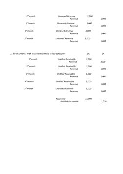 2ndmonth                                            Unearned Revenue                        3,000