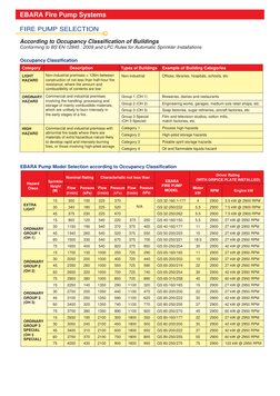 EBARA Fire Pump System Brochure | PDF | Pump | Engines