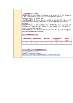 LEARNING OBJECTIVES-
HISTORY-Students will be able to comprehend one of the reasons
of the French revolution and the reasons