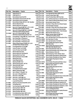 Part No.
Description / Tractor
Rate
Part No.
Description / Tractor
Rate
RIBBLEX SALES ENTERPRISE, 564, KASHMERE GATE, DELHI -