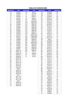 Tabla de Códigos SMD | PDF