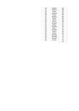 Tabla de Códigos SMD | PDF