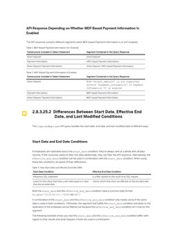 SAP SuccessFactors Compound Employee API | PDF | Soap | Metadata