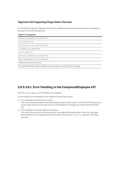 SAP SuccessFactors Compound Employee API | PDF | Soap | Metadata