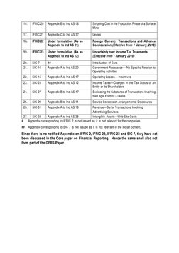 Ind AS and Corresponding IFRS List | PDF | International Financial ...