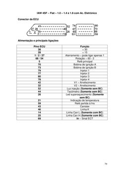 IAW 4SF – Fiat – 1.0 – 1.4 e 1.8 com Ac. Eletrônico 
 
79 
Conector da ECU 
Alimentação e principais ligações 
Pino ECU 
Funç