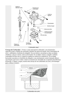 (http://fdr.com.br/formacao/2013/wp-content/uploads/2012/01/Carburador-em-corte1.png) (http://fdr.com.br/formacao/2013/wp-co