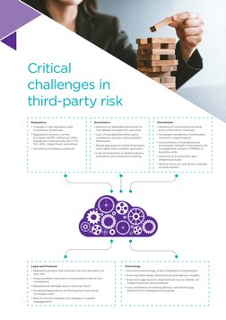 Critical 
challenges in 
third-party risk
Regulatory
• Changes in the regulatory and 
compliance landscape
• Regulations at e