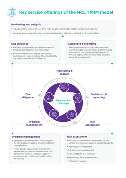 Key service 
offerings 
01
02
03
04
05
Monitoring & 
analysis
Risk 
assessment
Dashboard & 
reporting
Program 
management
Due