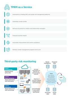 TPRM as a Service
Automation on leading GRC and vendor risk management platforms
Self-service portal for vendors and relation