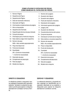 1- Número Página
2- Sequência da Figura
3- Sequência de Página
4- Data de impressão (mês/ano)
5- Descrição da Página
6- Infor