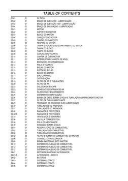 TABLE OF CONTENTS
01-01
01
FILTROS
01-02
01
BRAÇO DE ELEVAÇÃO - LUBRIFICAÇÃO
01-03
01
BRAÇO DE ELEVAÇÃO 15M - LUBRIFICAÇÃO
01