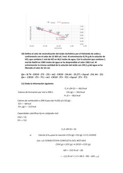 10) Defina el calor de neutralización del ácido clorhídrico por el hidróxido de sodio y 
confrontarlo con el valor de 13 369