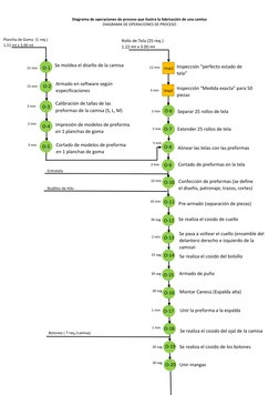 Diagrama de operaciones de proceso que ilustra la fabricación de una camisa 
DIAGRAMA DE OPERACIONES DE PROCESO