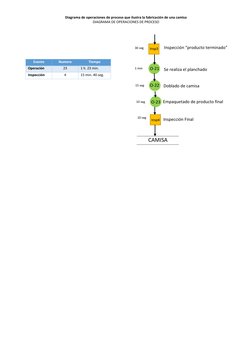Diagrama de operaciones de proceso que ilustra la fabricación de una camisa 
DIAGRAMA DE OPERACIONES DE PROCESO 
 
 
Evento