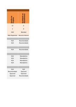 12
6
2
8
EAD
Blended
Não Disponível
Recurso Interno
N/A
Recomendado
N/A
Recomendado
N/A
Recomendado
N/A
Mandatório
N/A
Mandat