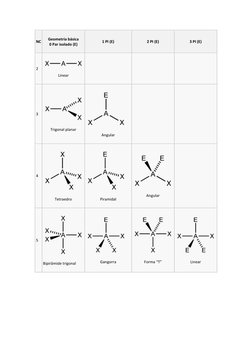 NC 
Geometria básica 
0 Par isolado (E) 
1 PI (E) 
2 PI (E) 
3 PI (E) 
2 
 
Linear  (http://en.wikipedia.org/wiki/Linear_(che