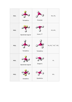 AX3E1 
 
Tetraédrica 
 
Piramidal 
NH3, (http://en.wikipedia.org/wiki/Ammonia) PCl3  (http://en.wikipedia.org/wiki/Phosphorus