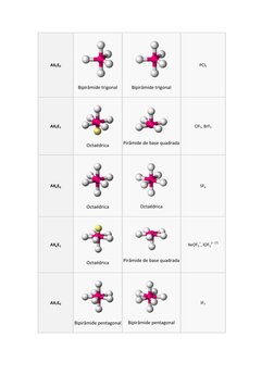 AX5E0 
 
Bipirâmide trigonal 
 
Bipirâmide trigonal 
PCl5
  (http://en.wikipedia.org/wiki/Phosphorus_pentachloride)
AX5E1